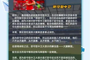  为什么前锋需要加强防守技能：提升全面性的关键策略